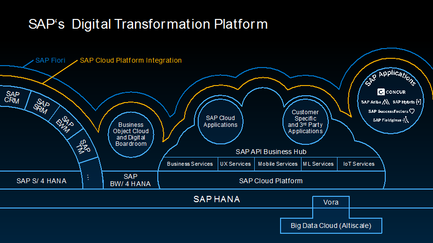 Northgate Arinso provides modern, SaaS option to SAP customers